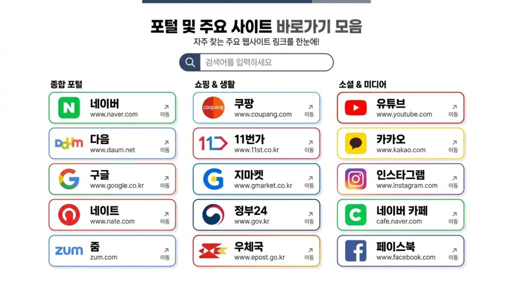 즐겨찾기 묶음 방법과 갱신 기간